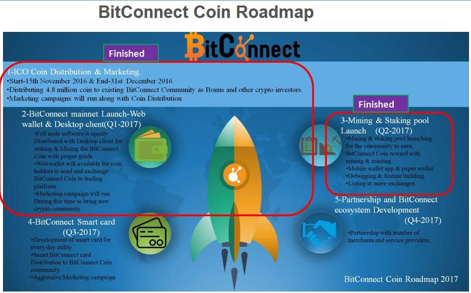 Lộ trình phát triển của Bitconnect