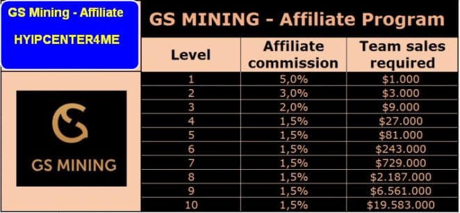 gs affiliate program f improf 714x330 - [STOP] Review Global Smart Mining - Dự án mining coin - Lợi nhuận 6.33%/tháng - Thanh toán Manual