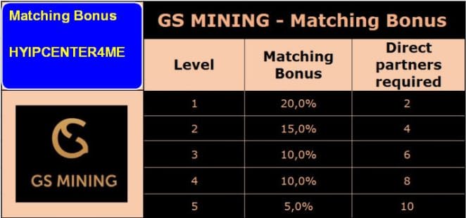 gs matching bonus f improf 714x334 - [STOP] Review Global Smart Mining - Dự án mining coin - Lợi nhuận 6.33%/tháng - Thanh toán Manual