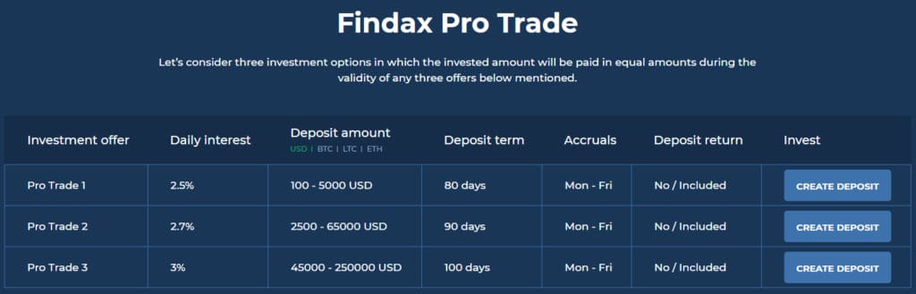 findax capital invesment plan 1