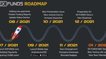 ex funds roadmap
